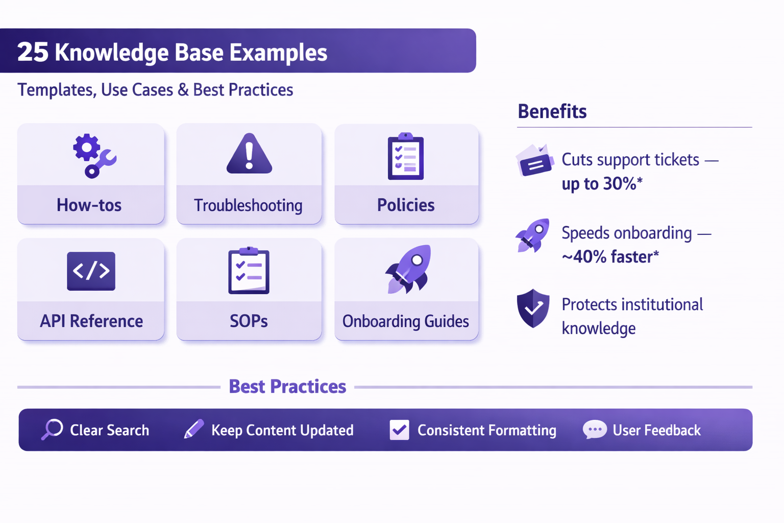 25 Knowledge Base Examples: Templates, Use Cases & Best Practices ...