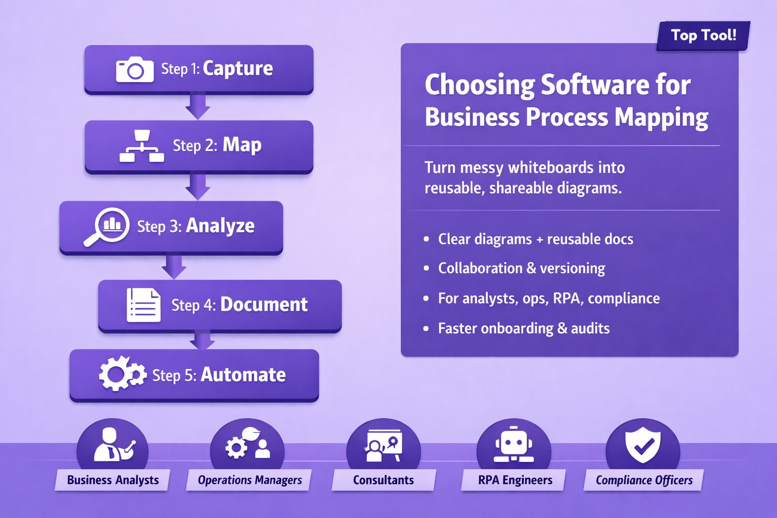 Choosing Software for Business Process Mapping: Top Tools & Guide ...