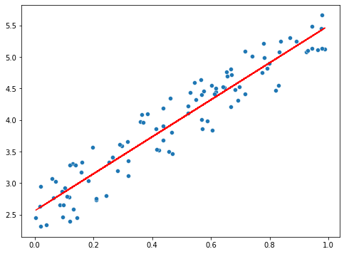 Linear Regression
