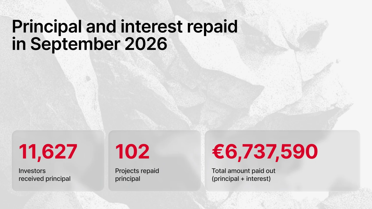 Repayments made on Maclear, September 2026