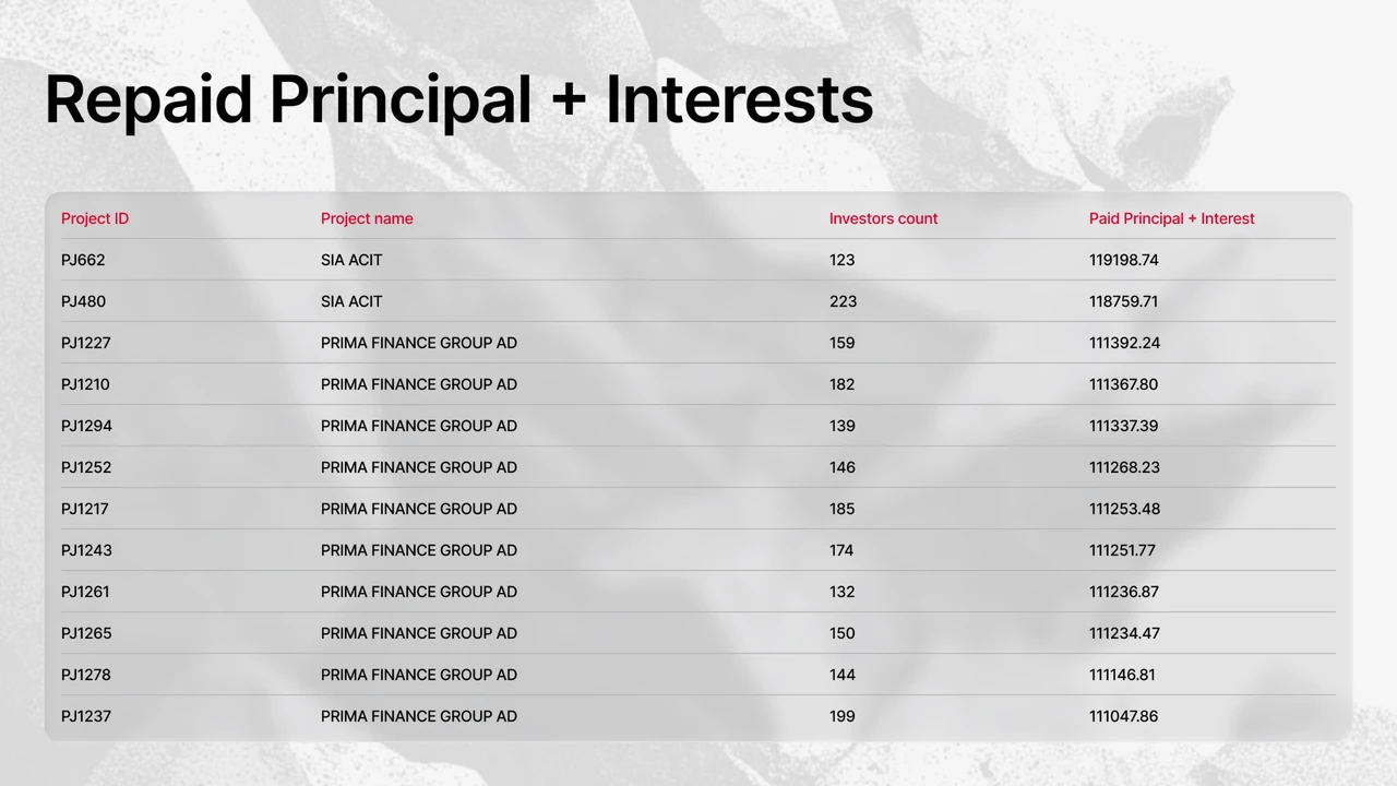 Projects that made payouts on Maclear in September 2026 (table 1)