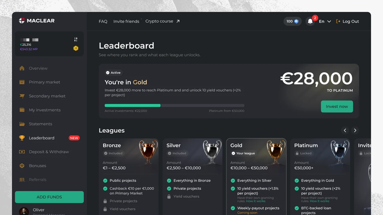 Maclear Leaderboard dashboard for a Gold league investor, showing €28,000 to Platinum and the four leagues