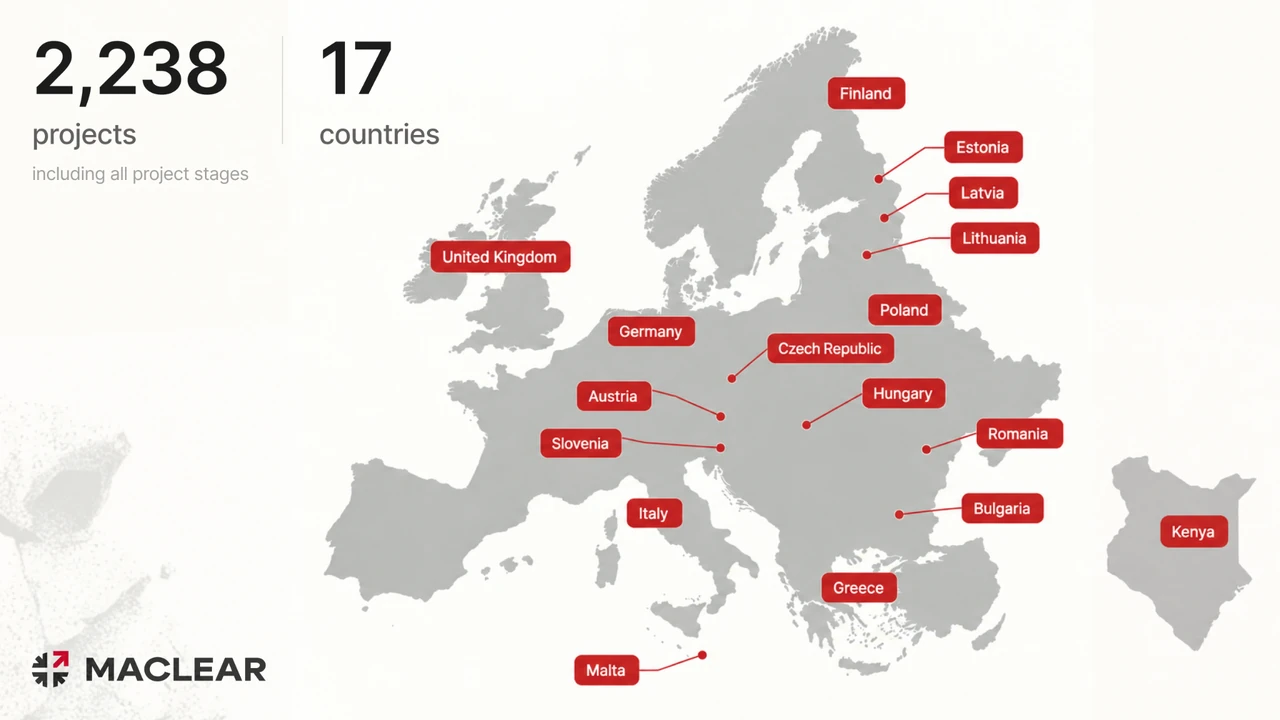 2,238 projektów Maclear w 17 krajach, wrzesień 2026
