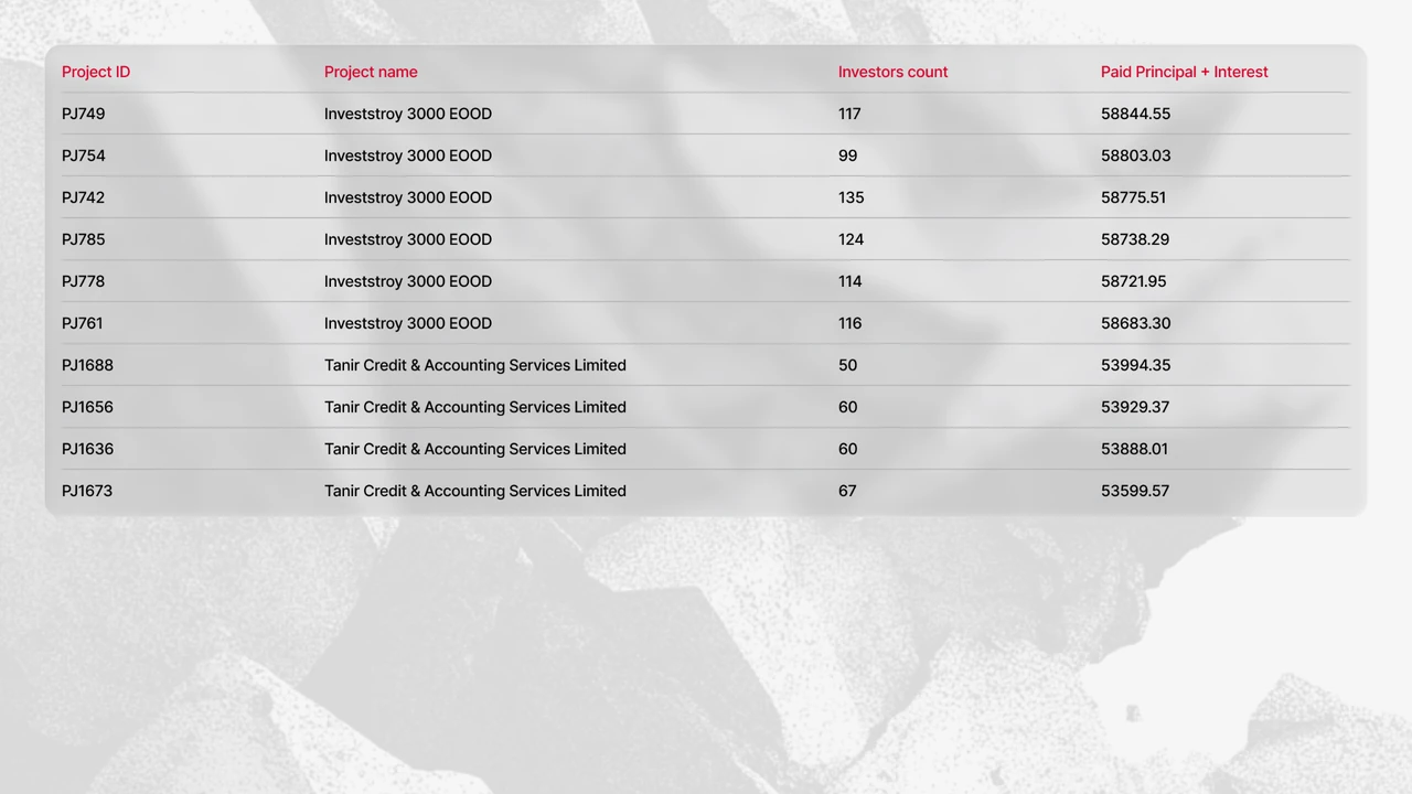 Projects that made payouts on Maclear in September 2026 (table 6)