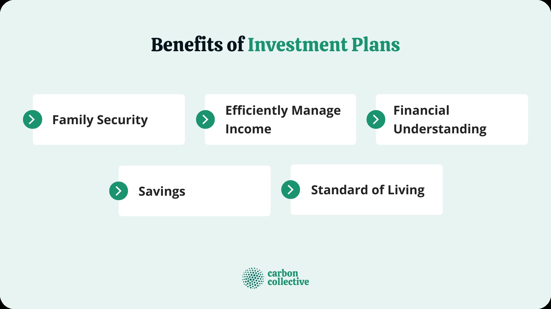 Benefits of Investment Plans infographic showing five key advantages