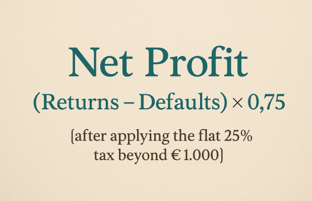 Net profit calculation formula for P2P platforms including defaults and taxation