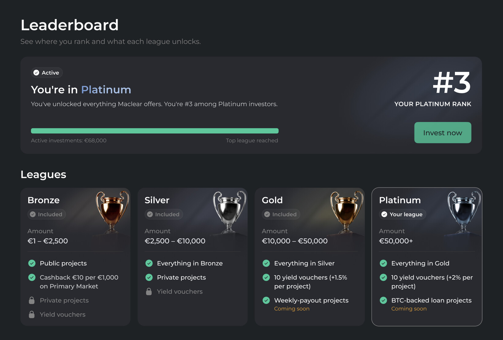 Maclear Leaderboard page for a Platinum league investor, showing their rank among Platinum investors
