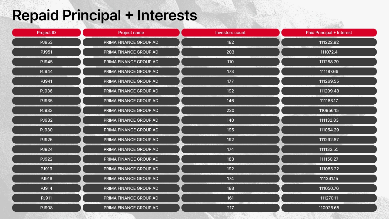 Projects that made payouts on Maclear in June 2026 (table 2)