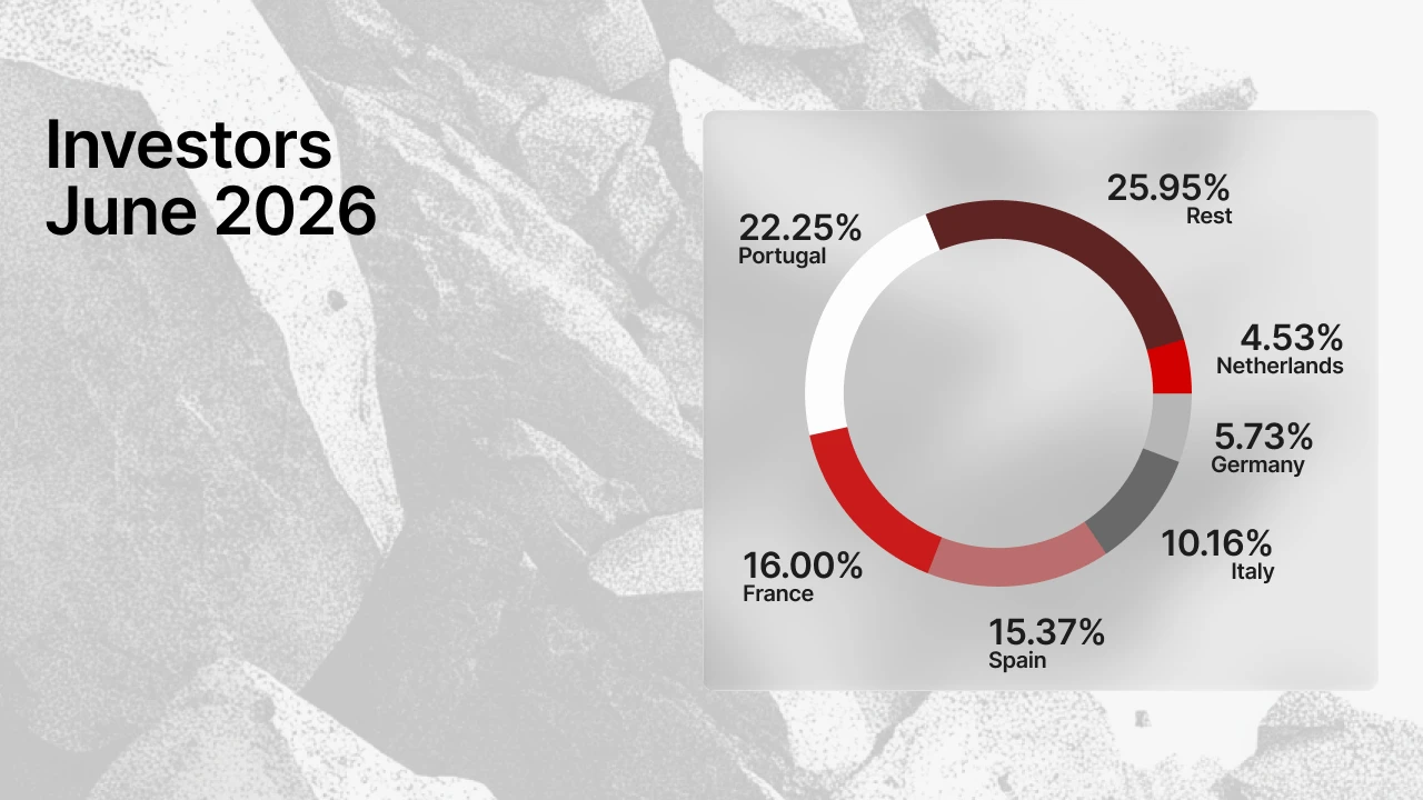Top countries by investor inflow on Maclear, June 2026
