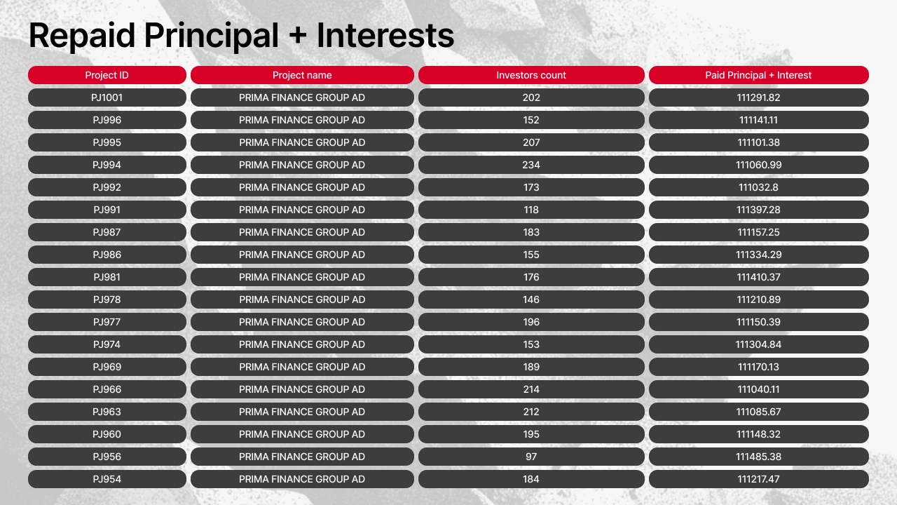 Projects that made payouts on Maclear in June 2026 (table 1)