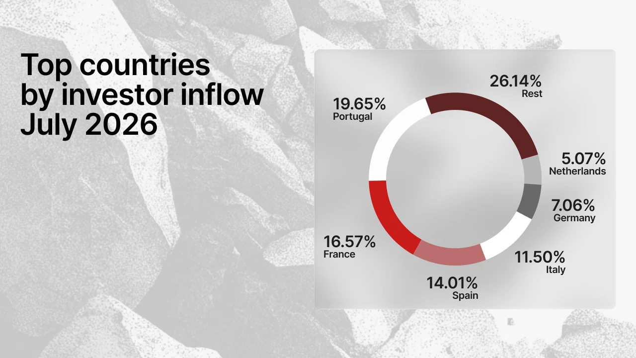 Top countries by investor inflow on Maclear, July 2026