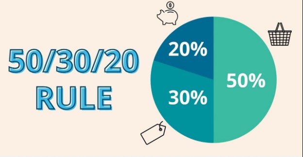 50/30/20 rule