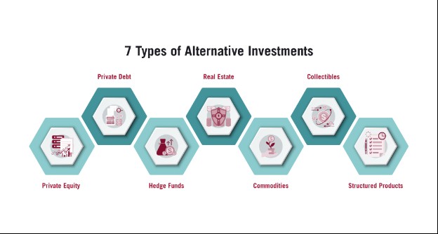 7 Types of Alternative Investments