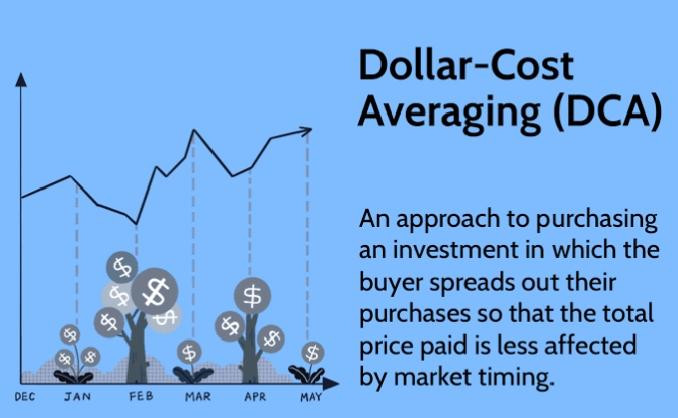 Graph with market fluctuations and trees representing regular investments; illustration of the Dollar-Cost Averaging (DCA) strategy.