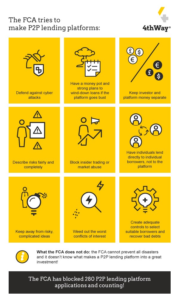 Infographic showing FCA's 9 requirements for P2P lending platforms