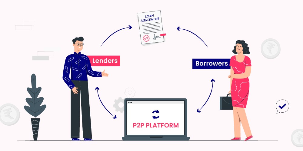 P2P lending process diagram showing lenders and borrowers connected through a P2P platform via loan agreements, with arrows indicating the flow between parties