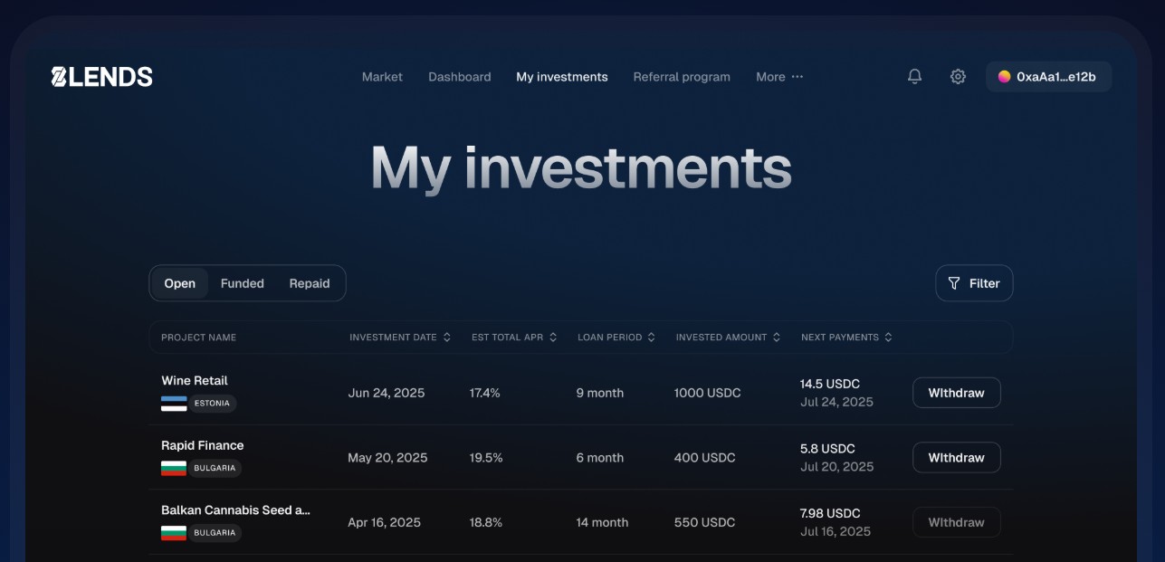 Dashboard showing 'My Investments' with details of projects, including investment date, APR, loan period, invested amount, and next payments.
