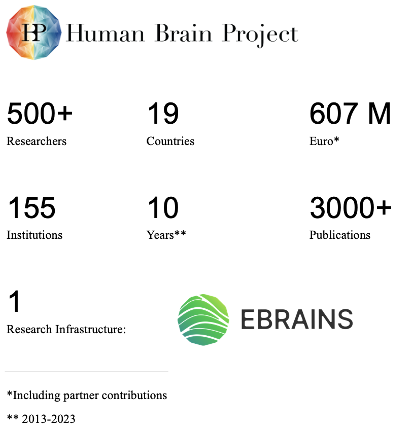 https://sos-ch-dk-2.exo.io/public-website-production-2022/filer_public/6f/36/6f369cdf-58e5-4a45-ae84-35f24b8591e2/hbp-figures-1.png