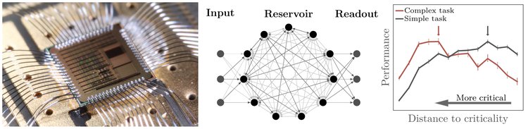 Image Neuromorphic Chip and artifcial network.png