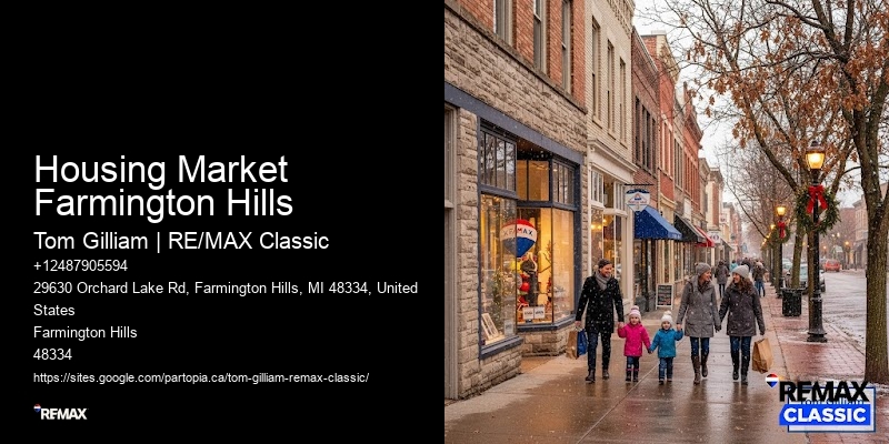 Housing Market Farmington Hills