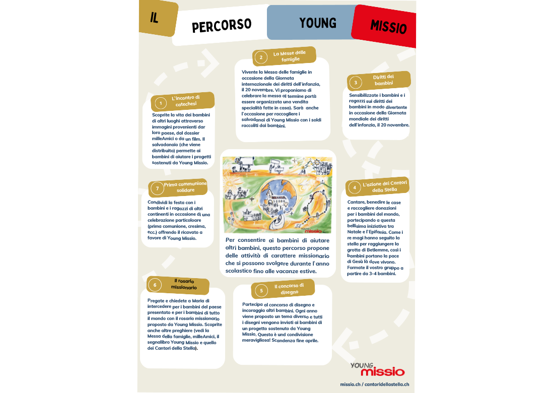 Locandina A3 Percorso Young Missio e scheda esplicativa