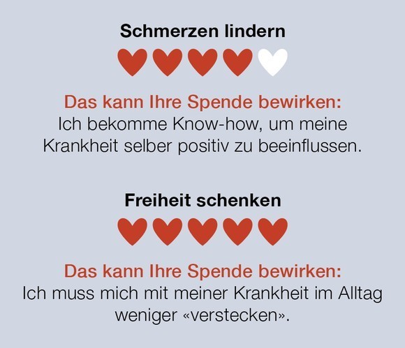 Weiterbildung Rating IT