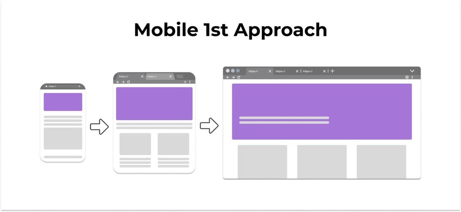 Mobile First Approach
