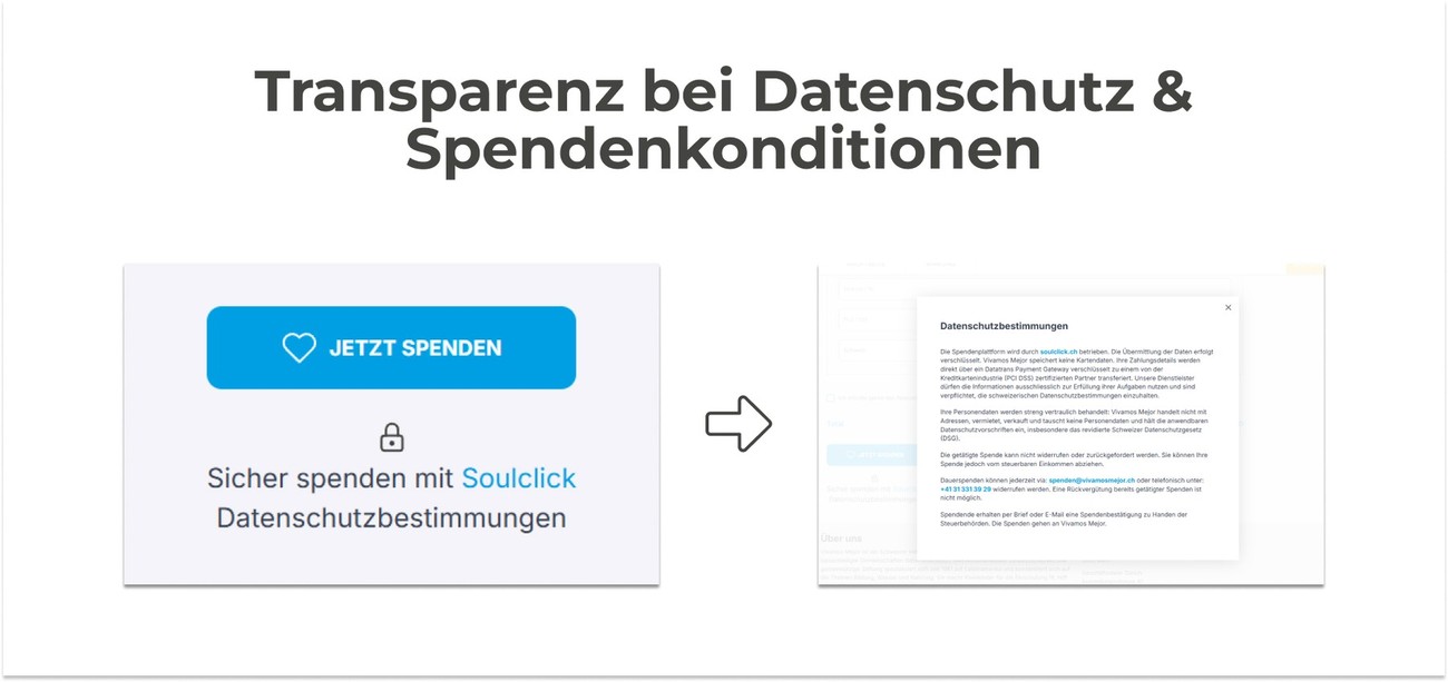 Beispiel zu Transparenz bei Datenschutz und Spendenkonditionen