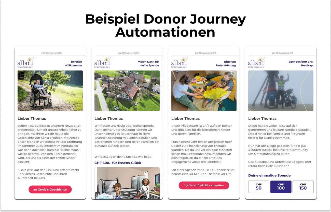 Beispiel Donor Journey Automation