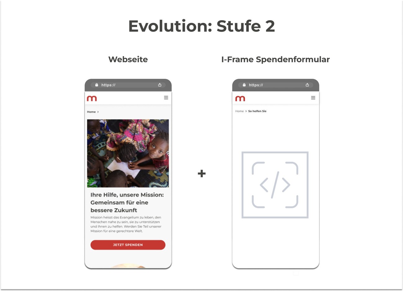 Spendenformular Entwicklung Stufe 2