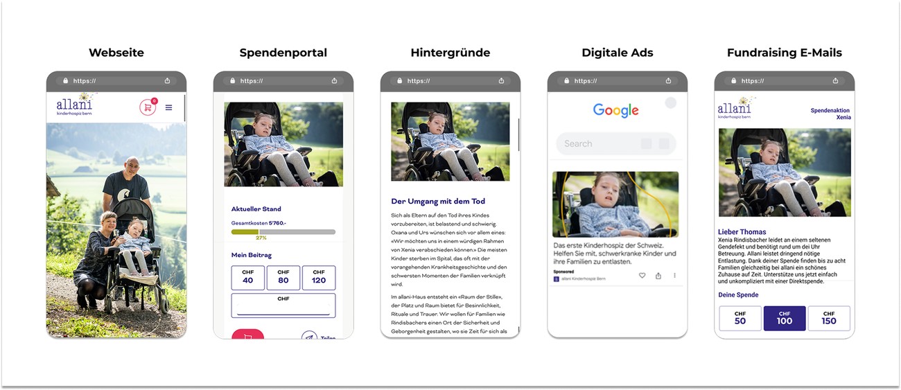 Soulclick Plattformansatz: Ein Tool, eine Donor Journey zentral ausgespielt.