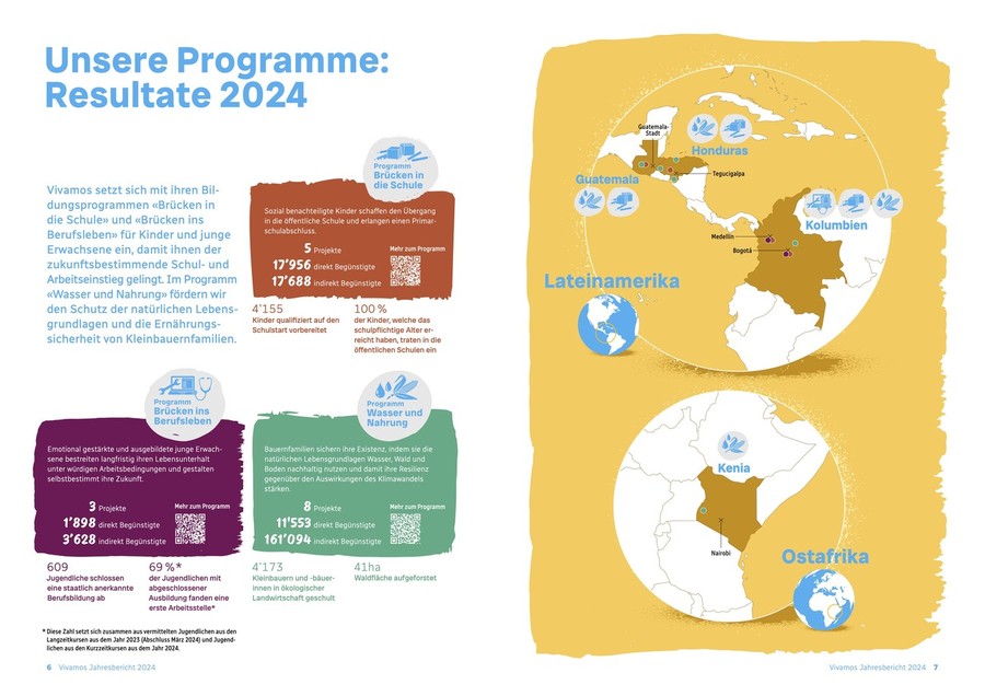 Programm-Resultate 2024