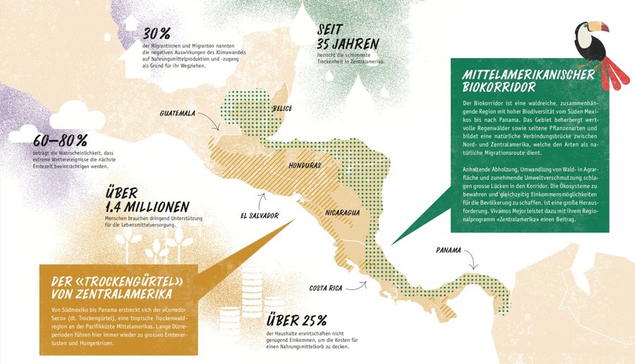Landkarte Zentralamerika mit Beschreibung