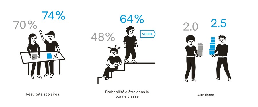 Graphique: effest à moyen terme