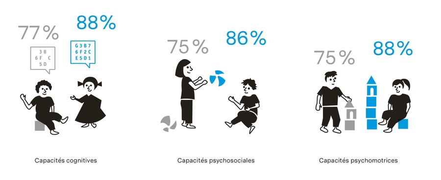 Graphique: effets à court terme