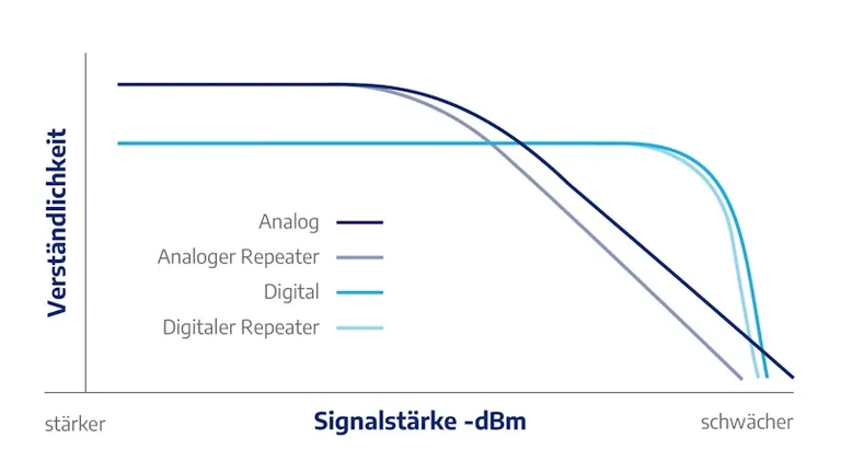 Digital_vs_Analog_Beitragsbild