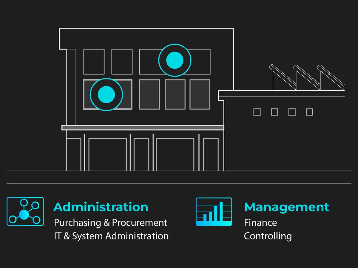 Graphical representation of the management and controlling of a printing company