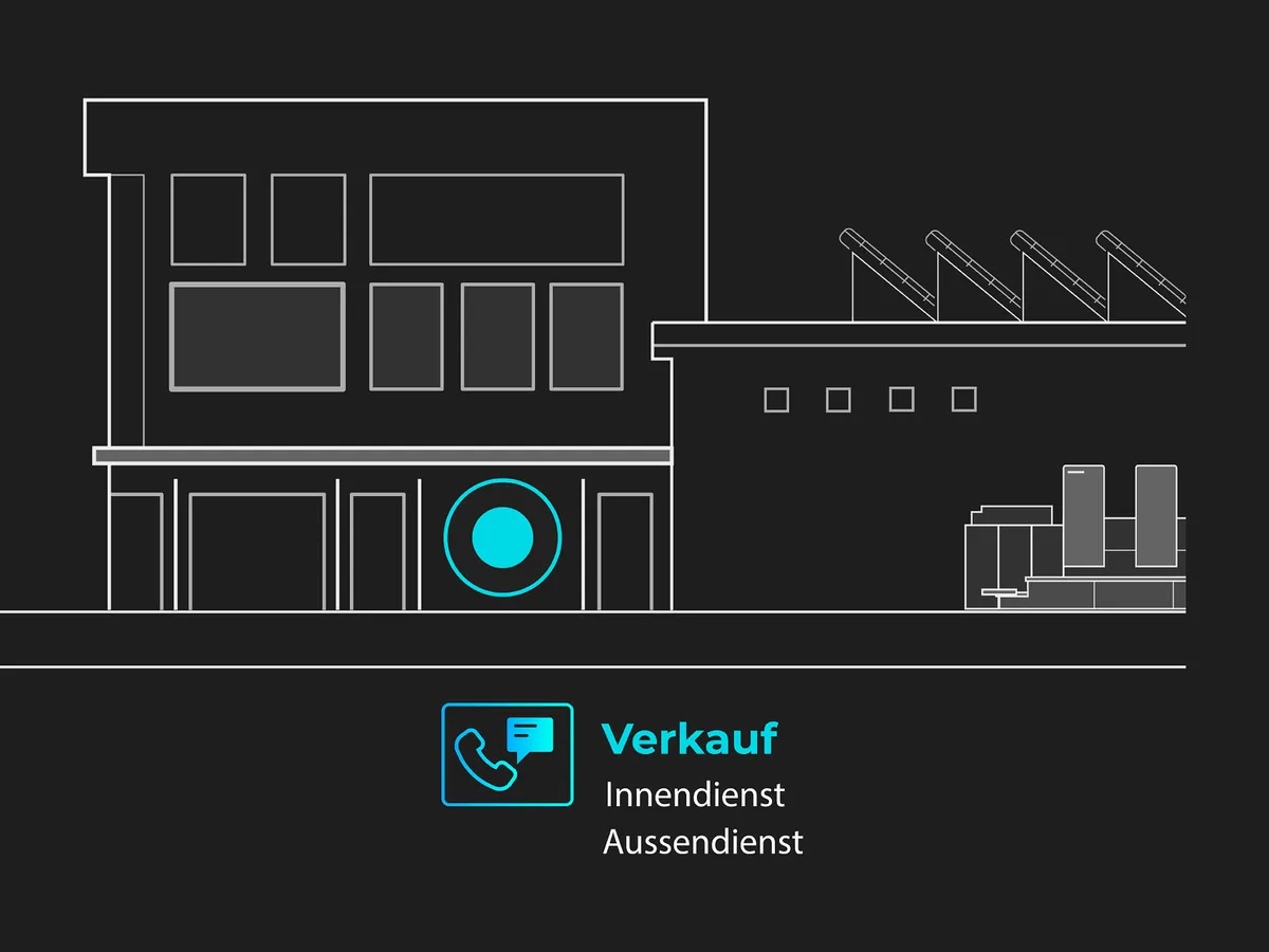 Graphische Darstellung der VErkaufsabteilung einer Druckerei