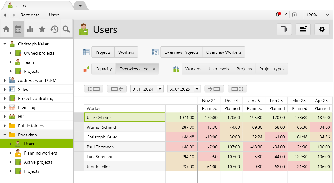 Monthly Overview Utilization Employees