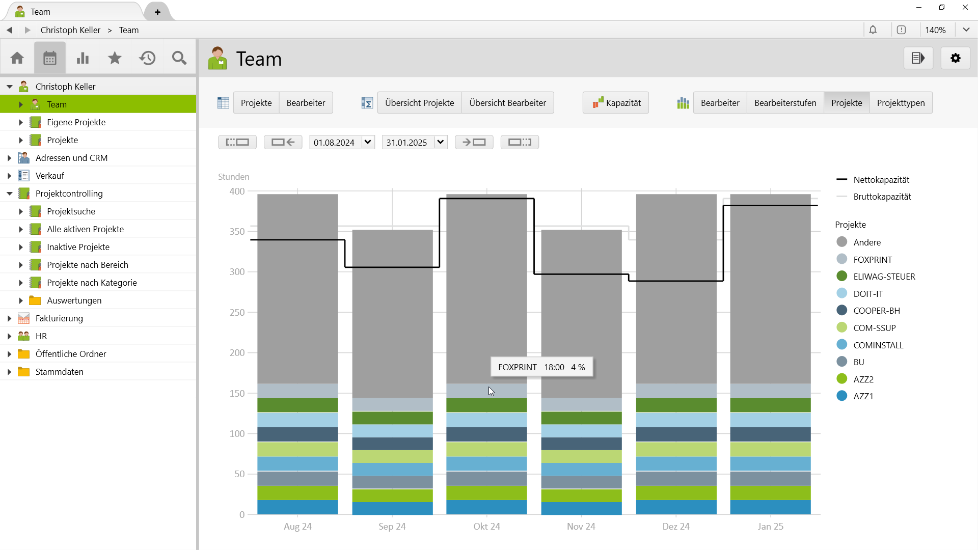 Ressourcenplanung für ein Team