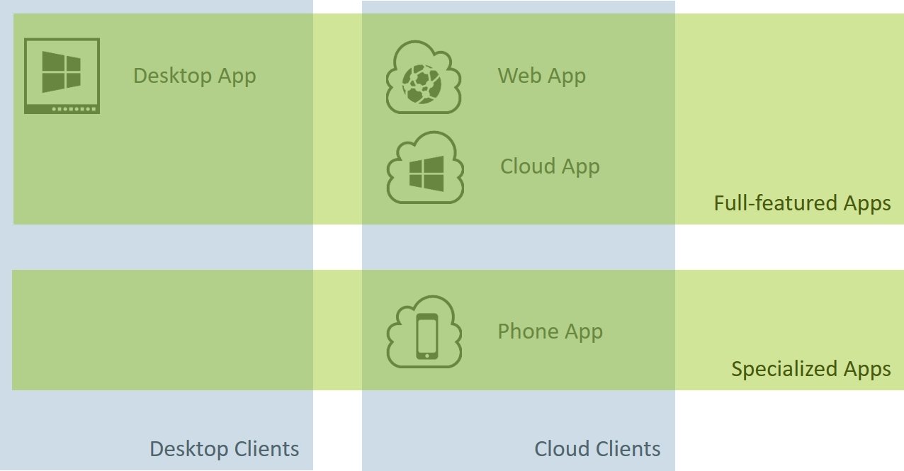Vertec Apps in Vertec 6.2