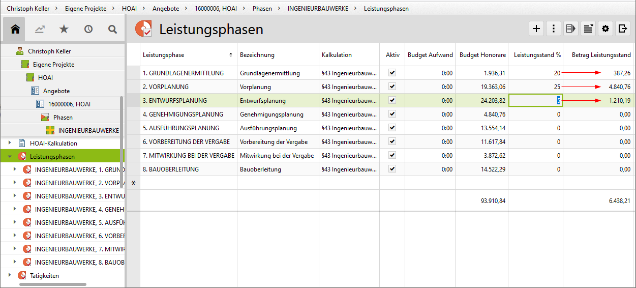Übersicht der Leistungsphasen mit dem jeweiligen Leistungsstand