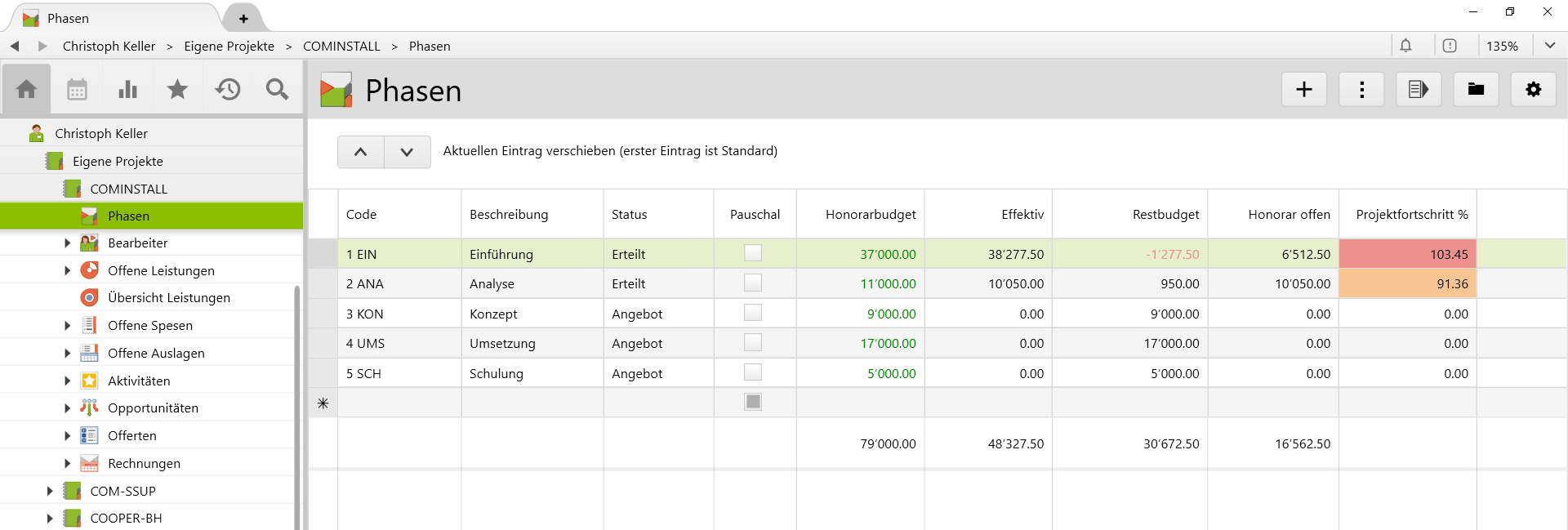 Kalkulieren Sie mit Projektphasen, sehen Sie im Projektverlauf die wichtigen Kennzahlen je Projektphase.