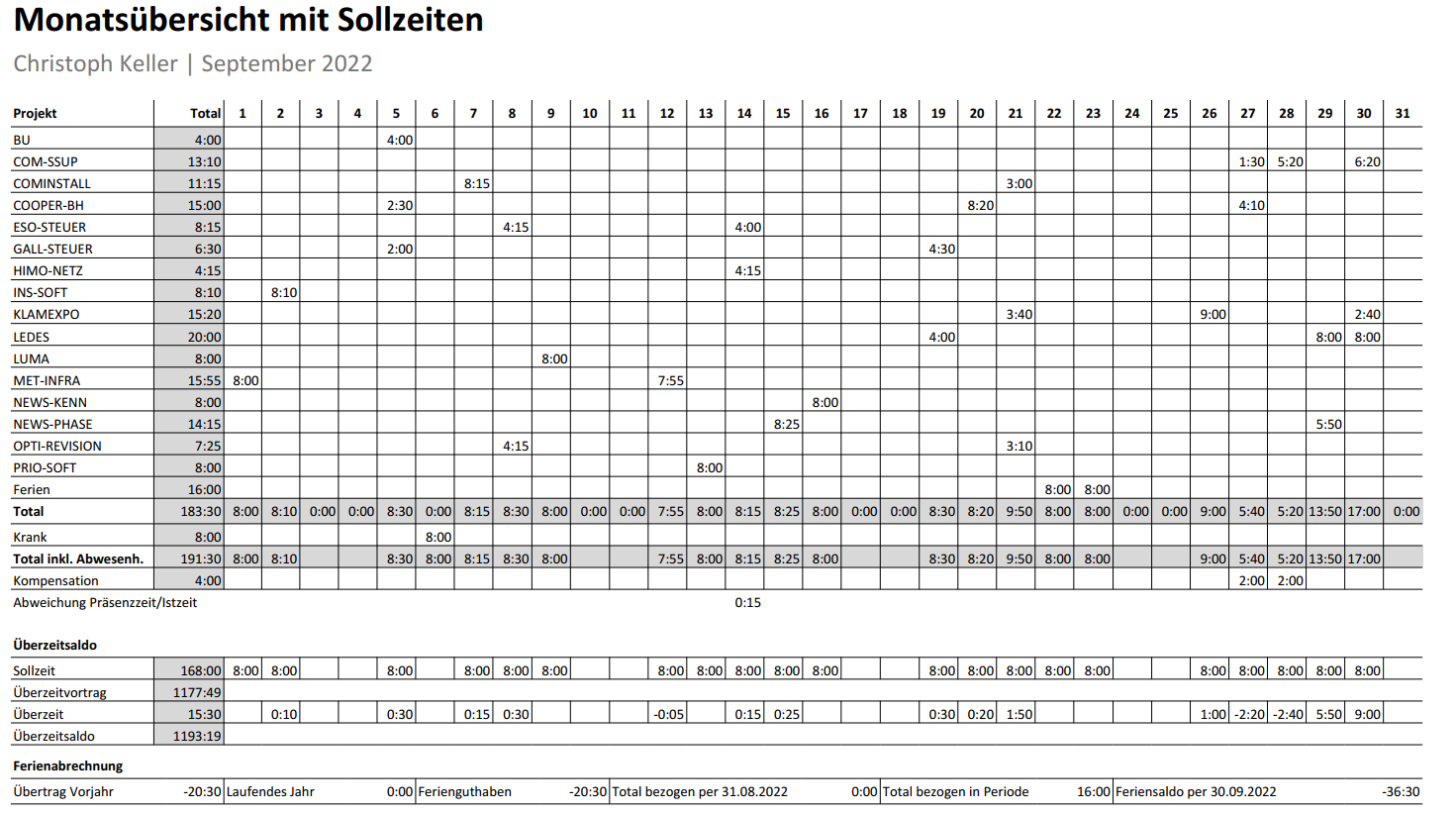 Monthly overview with standard hours