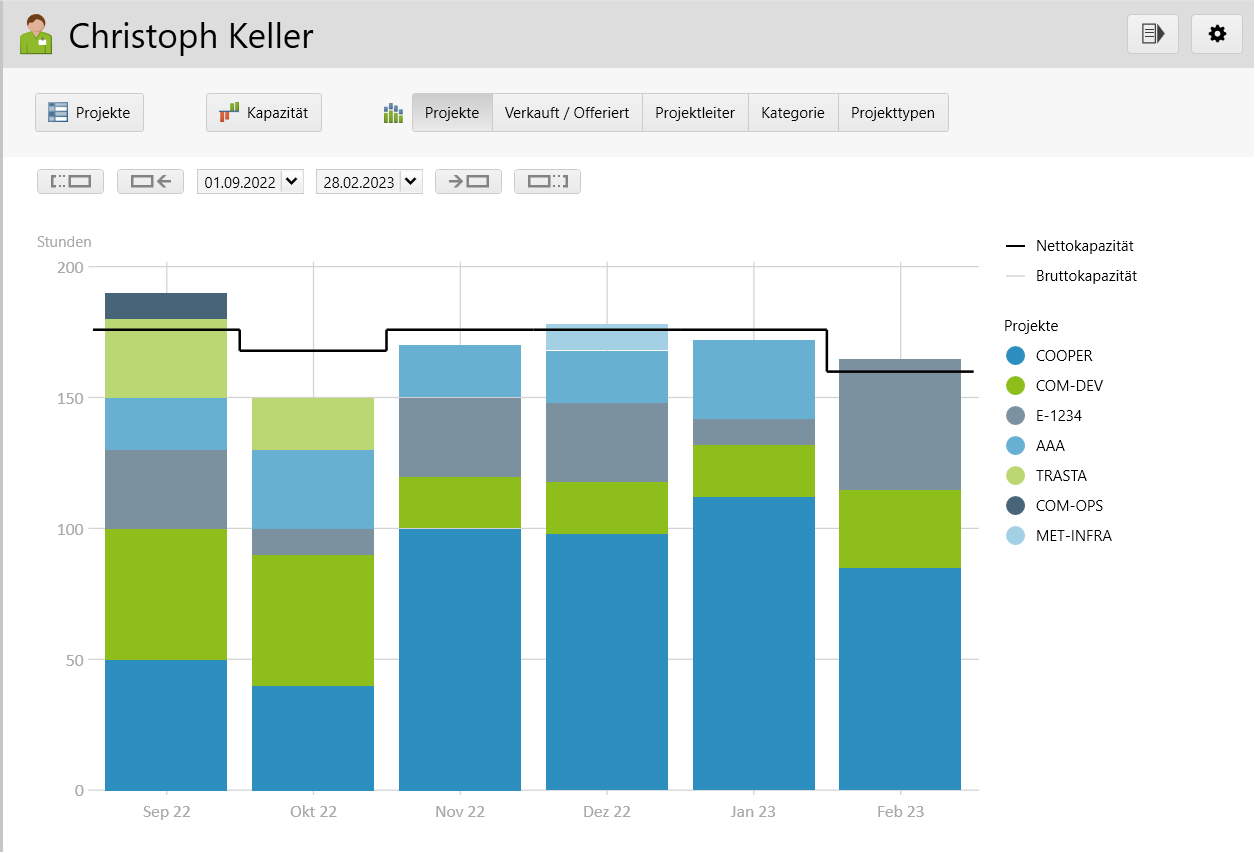 Auslastungsgrafik in Vertec 6.6