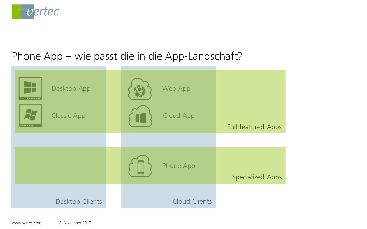 Alle Vertec Apps auf einen Blick