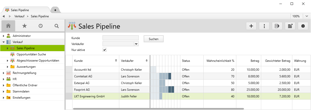 Übersicht Sales Pipeline bei Verwendung von Opportunitäten