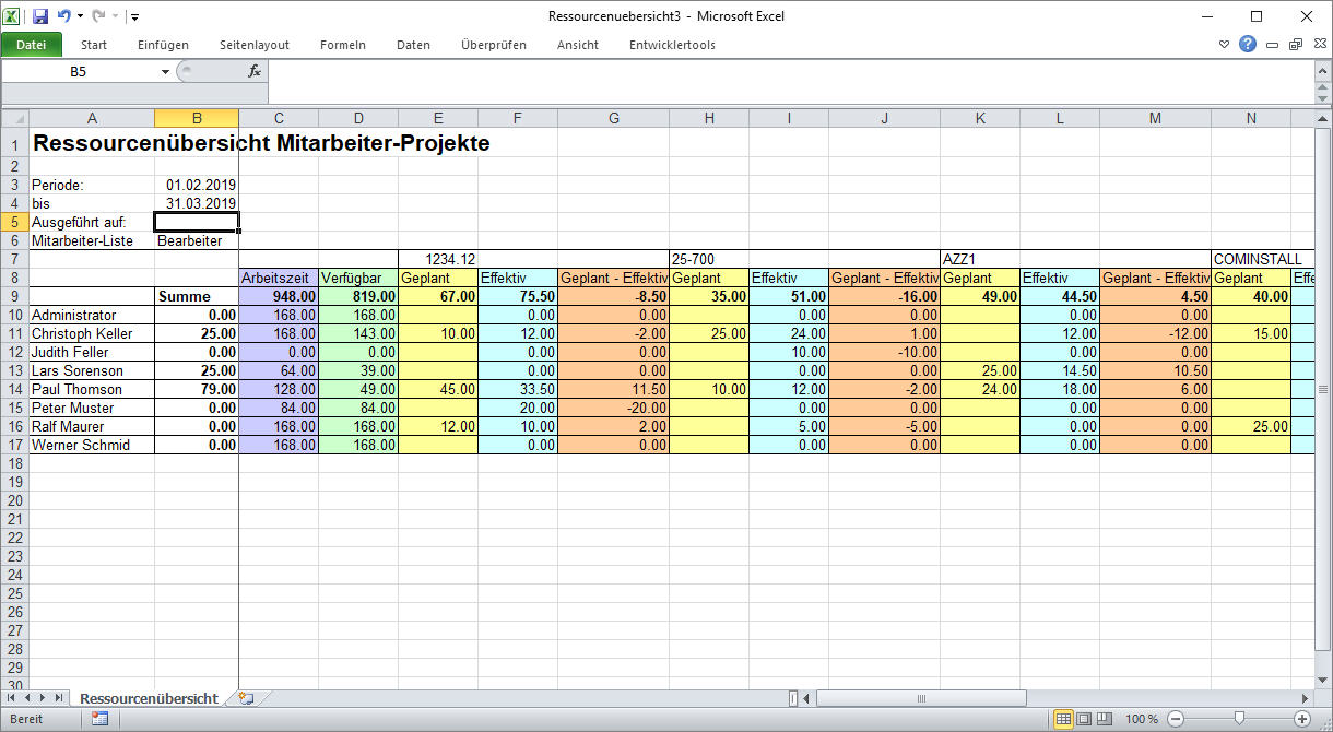 Resources Overview Employees – Projects