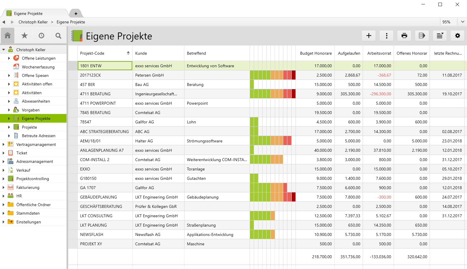 Controlling in Vertec