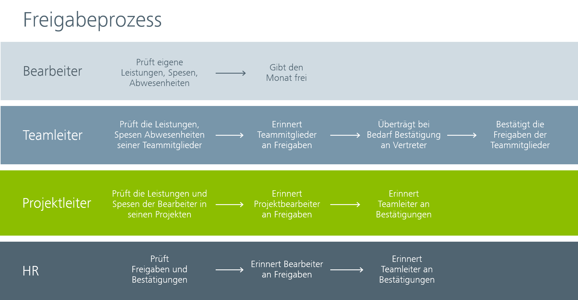 Vertec plug-in monthly releases